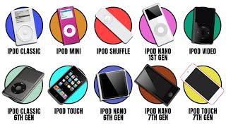 Every iPod Explained in 10 Minutes
